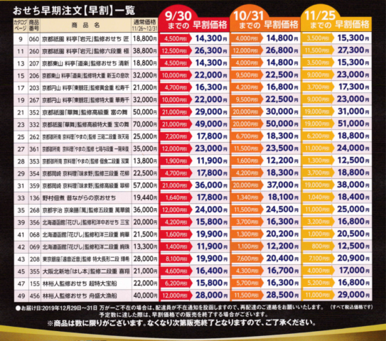 2020匠本舗おせち早割早見表
