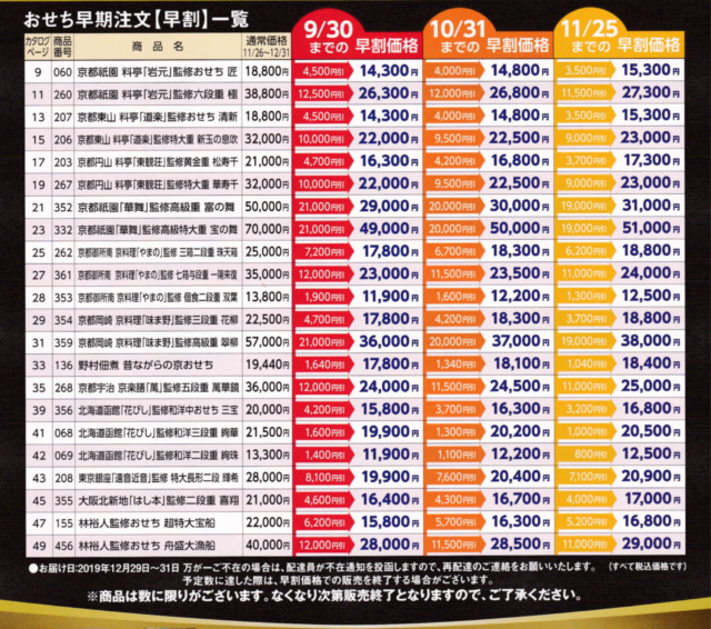 2020匠本舗おせち早割早見表