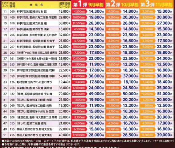 匠本舗2021おせち早割予約価格