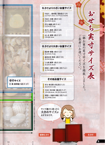 匠本舗2022おせちサイズ2